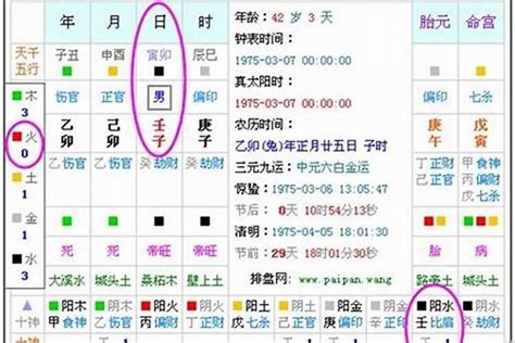 屬五行|五行查询生辰八字查询,五行缺什么查询